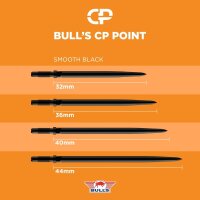 Bull’s CP Smooth Points