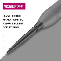 Target Swiss Points | Storm Nano Gold